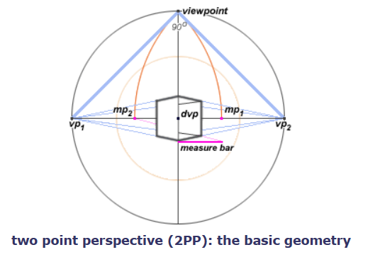 Defining-Features-of-Two-Point-Perspective.PNG