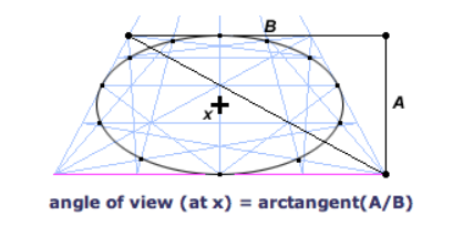 angle-of-view-at-x.png