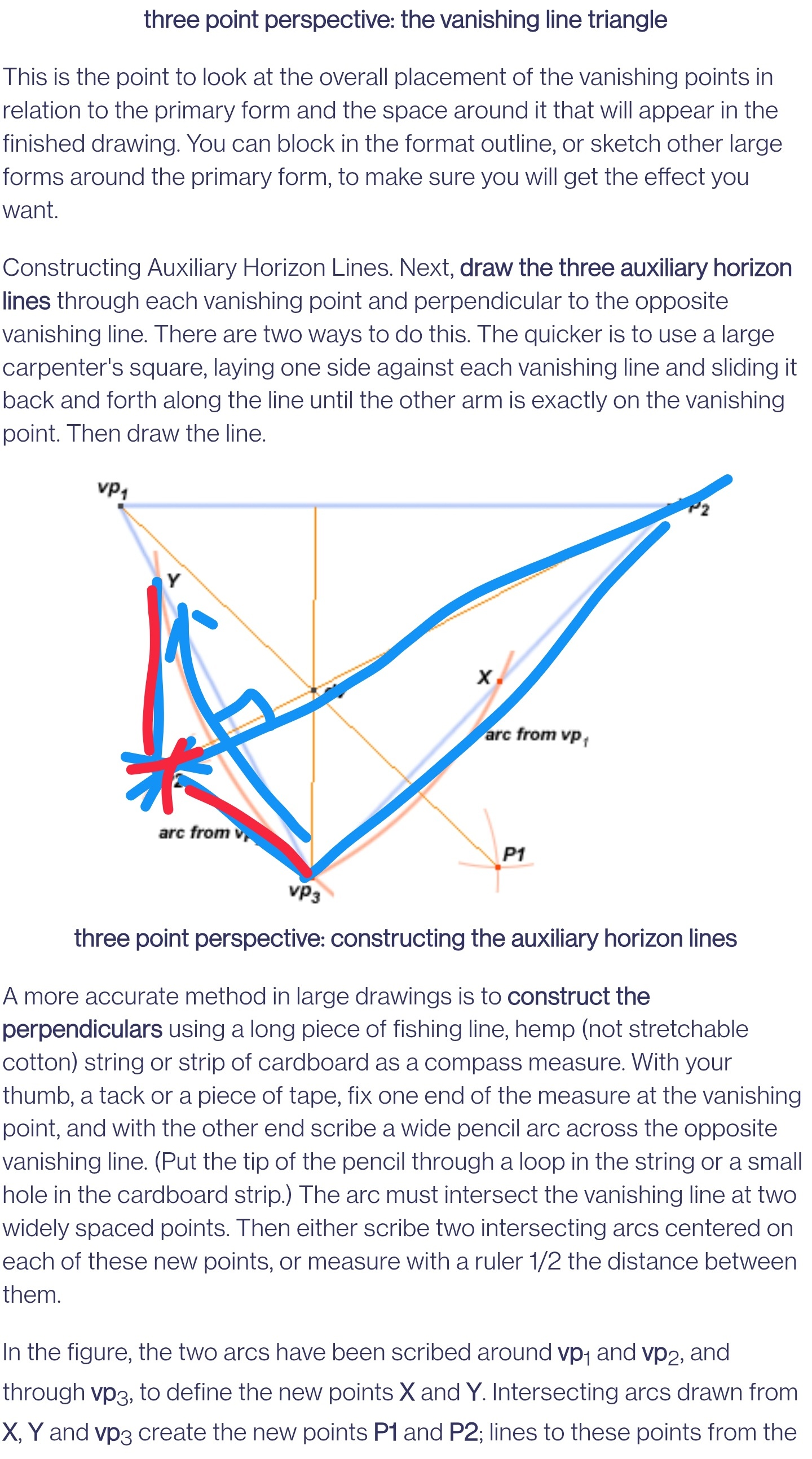 Anotated illustration
