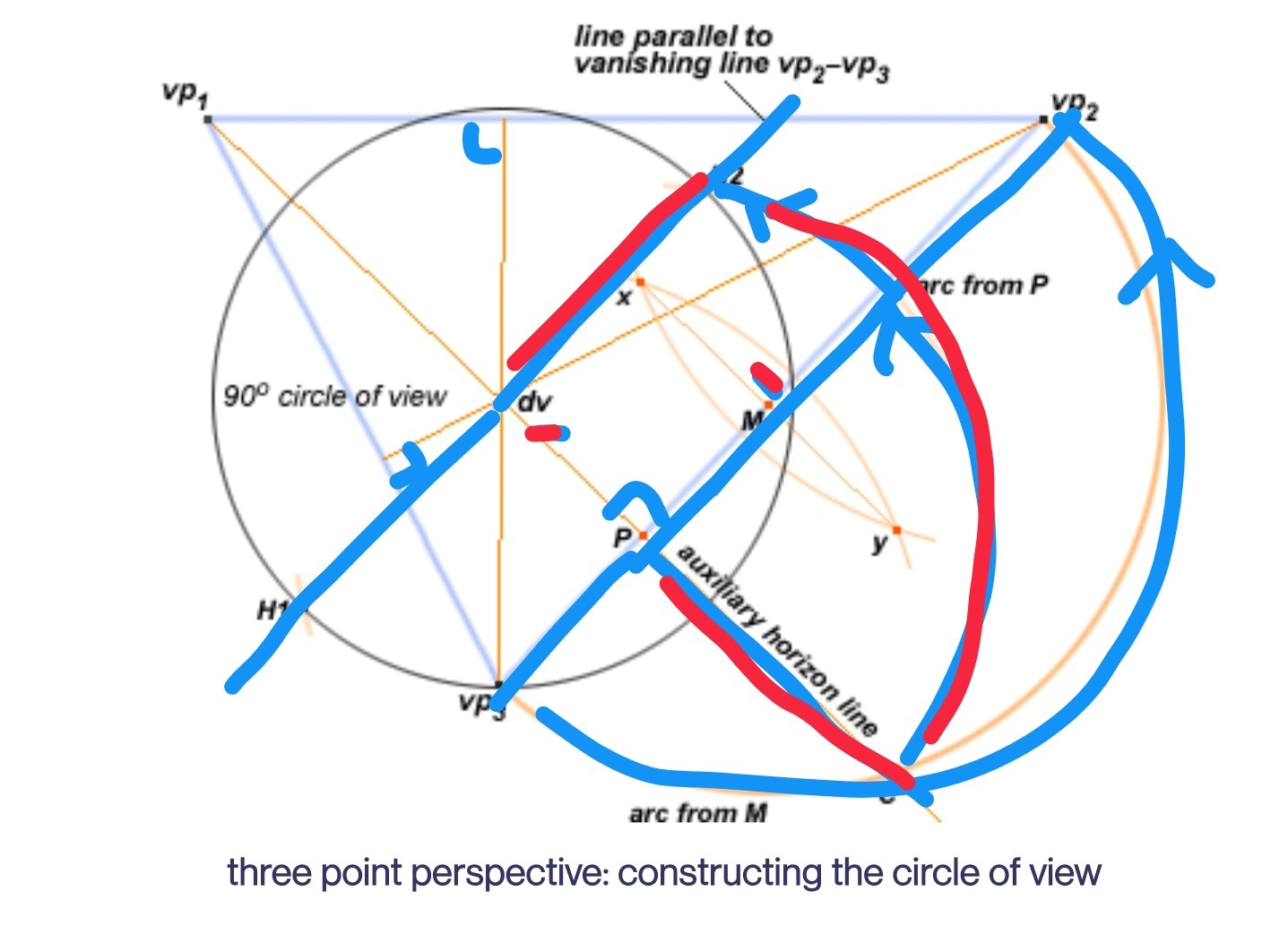 Anotated illustration