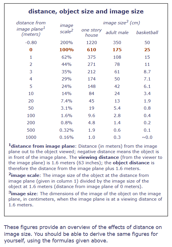 distance-object-size-image-size.png