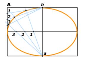 ellipse-construction-method-a.png