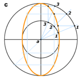 ellipse-construction-method-c.png