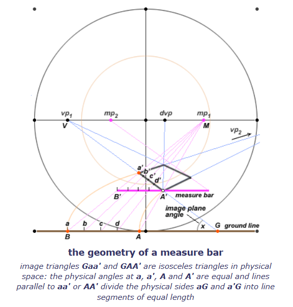 geometry-of-measure-points.PNG