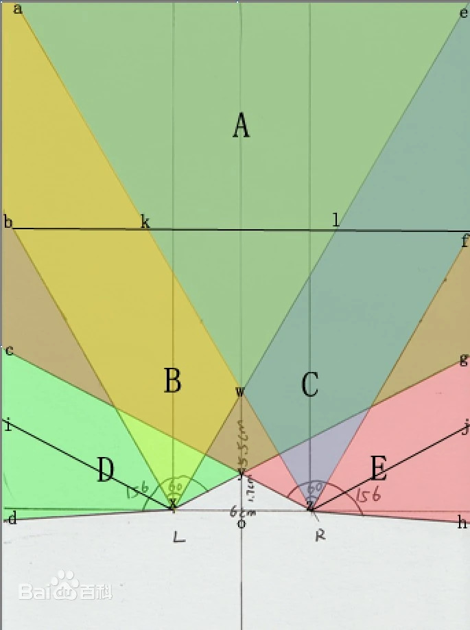 human-eye-angle.jpg