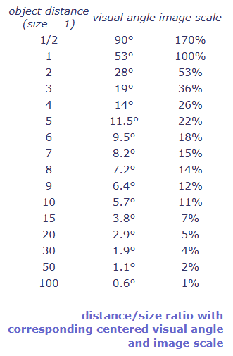 object-distance-visual-angle-image-scale.png