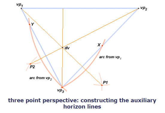 three-point-perspective-constructing-the-auxiliary-horizon-lines.PNG