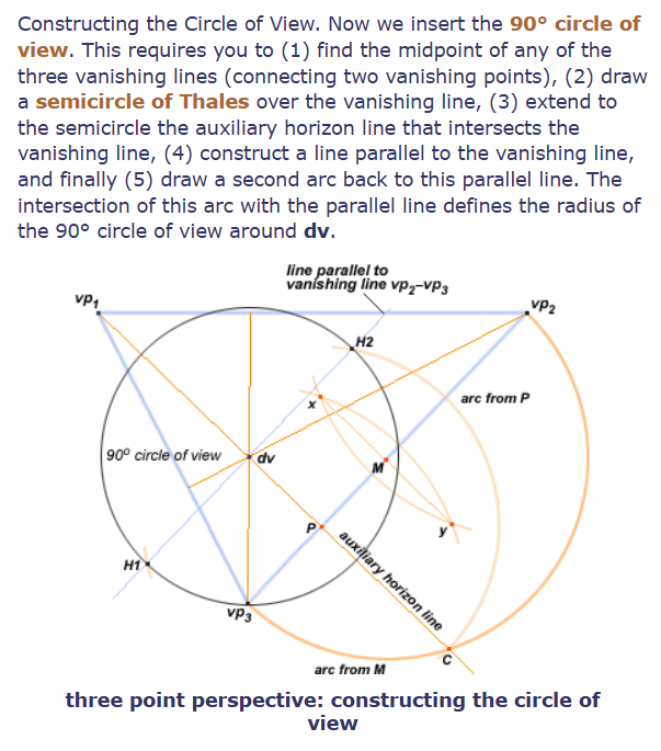 three-point-perspective-constructing-the-circle-of-view.PNG