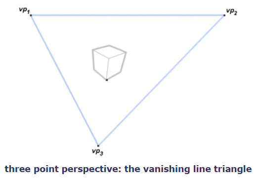 three-point-perspective-the-vanishing-line-triangle.PNG