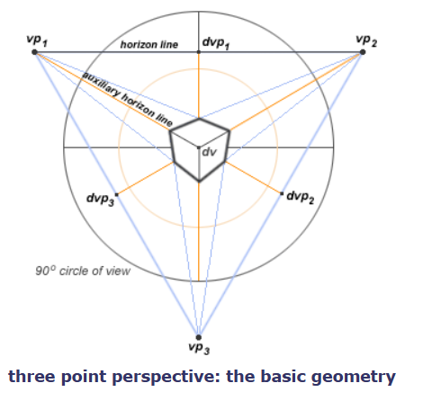 three-point-perspective.PNG