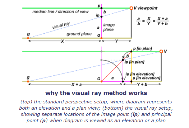 why-visual-ray-method-works.PNG